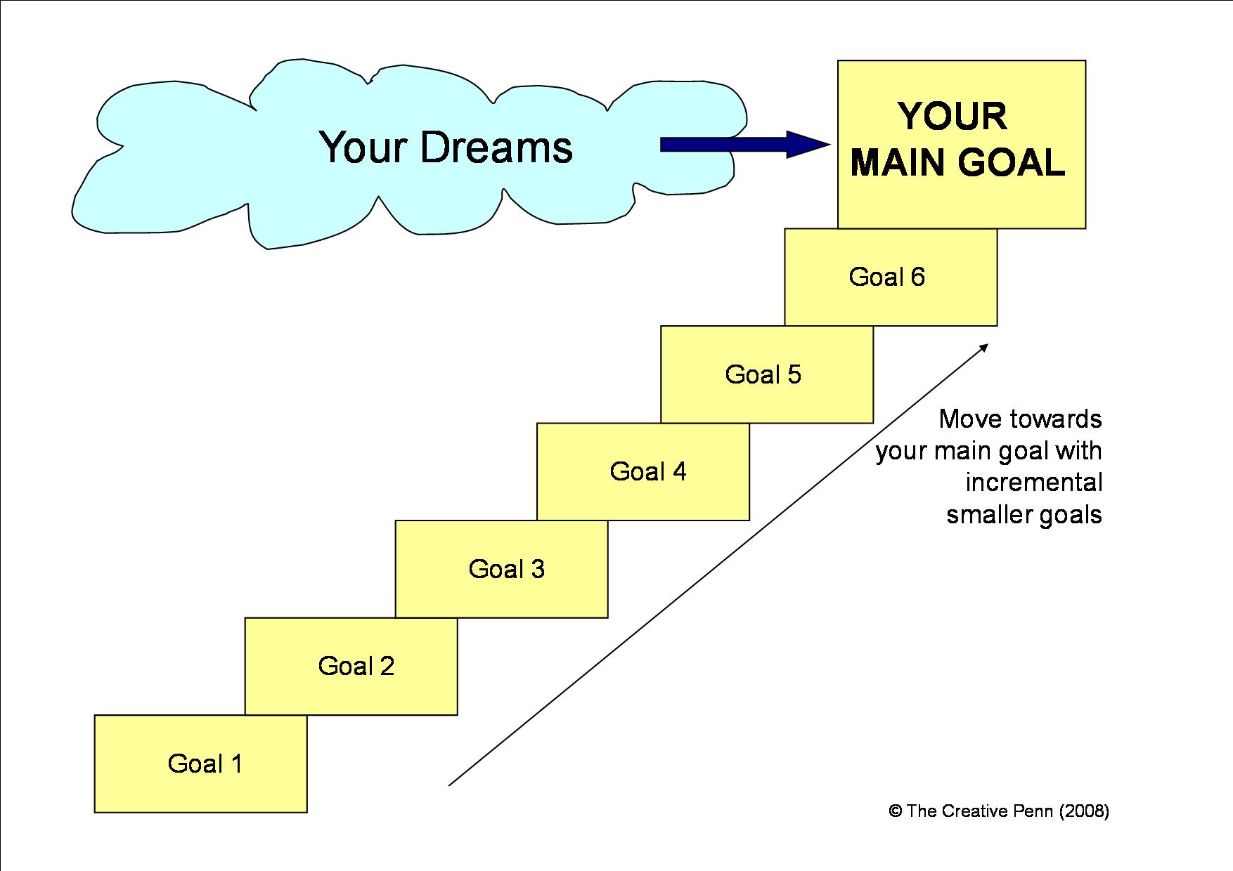 What is your goal in life essay