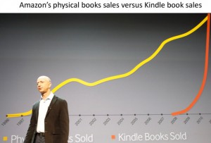 Kindle sales growth almost vertical