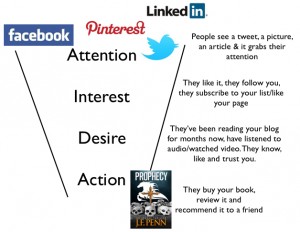how to sell books with social media