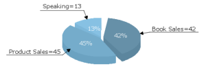 pie chart