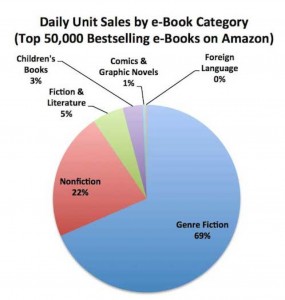 author earnings