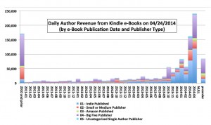 author earnings may 2014
