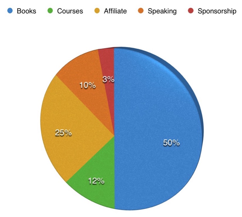 My Penn Chart