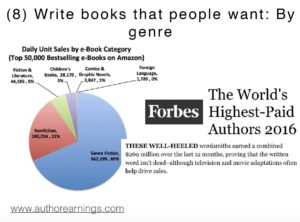 write books genre