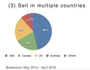 sell in multiple countries