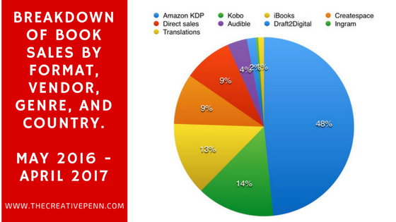 booksalesbreakdown2017