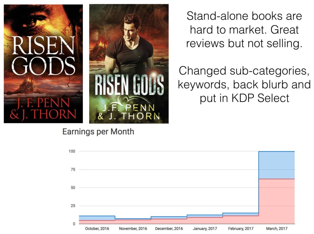 risen gods reboot