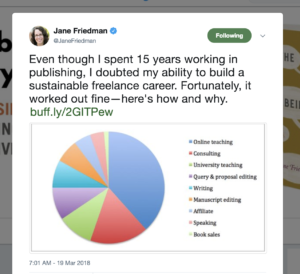 Jane Friedman tweet about income