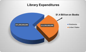 Library Expenditures